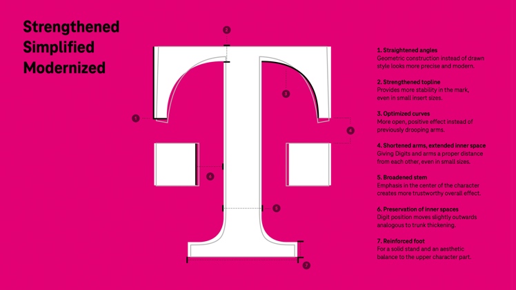 © Deutsche Telekom