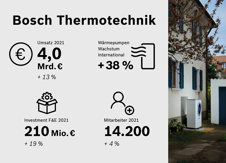 © Bosch Thermotechnik