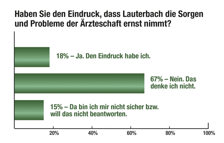 © Ärztenachrichtendienst Verlags-AG