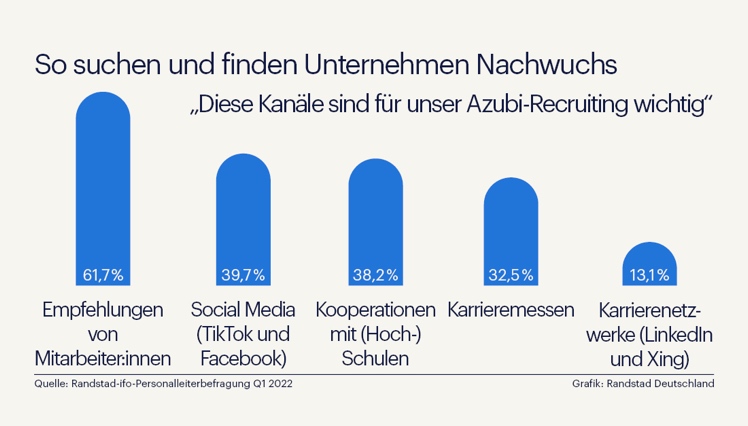 © Randstad Deutschland