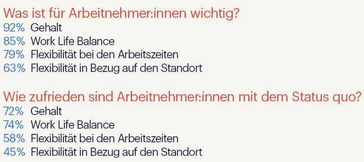 © Randstad Deutschland