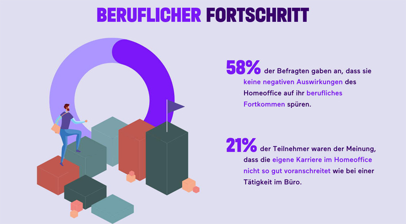 © Enreach GmbH