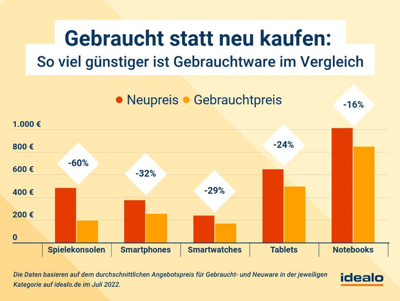 © Idealo Internet GmbH