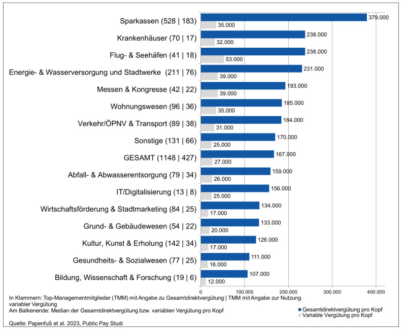 Public Pay Studie 2023