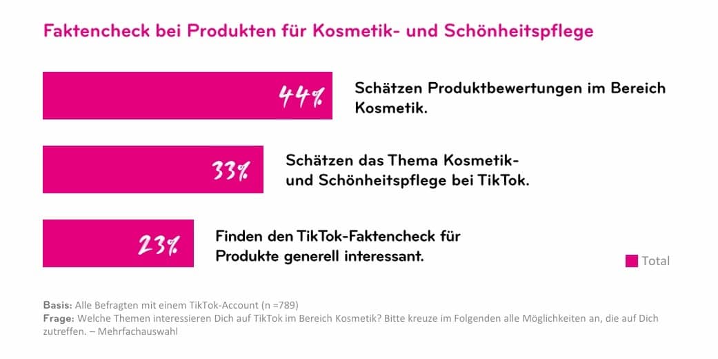 Auszug aus der Studie "TikTok ungeschminkt" des IKW