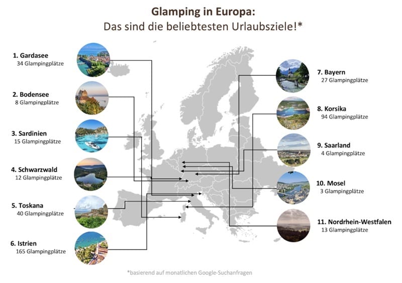 Veranschaulichung von BeyondCamping