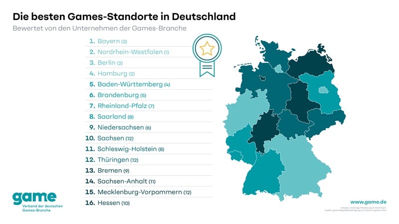 Grafik: game - Verband der deutschen Games-Branche