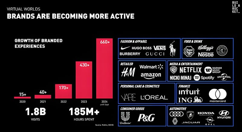 Bild: Build a Rocket Bild: Build a Rocket